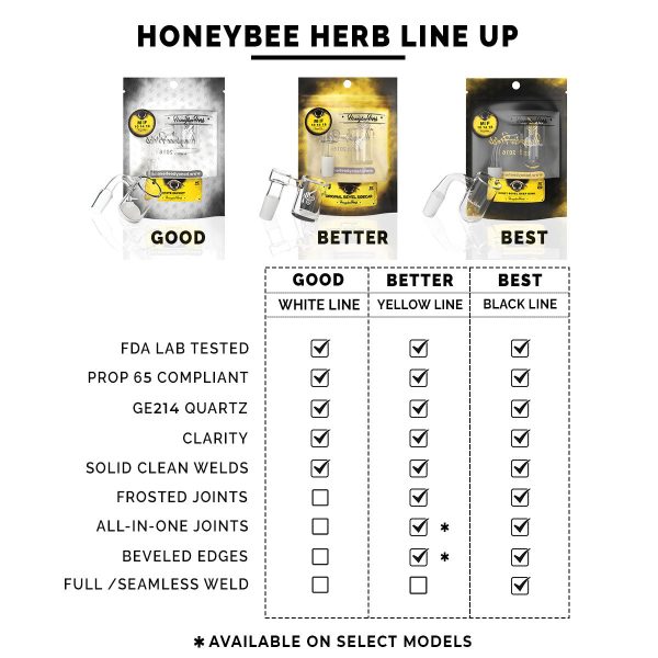 Honeybee Herb Quartz Honey Hive Carb Cap - Improve Dab Efficiency